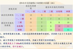 自學(xué)一級消防工程師考試可行嗎？