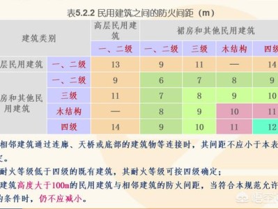 自學(xué)一級(jí)消防工程師考試可行嗎？