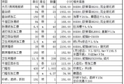 巖土工程師注冊費(fèi)用,注冊巖土工程師注冊費(fèi)用每年有多少