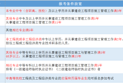 二級建造師有專業(yè)要求嗎報考二級建造師有專業(yè)要求嗎