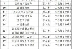 浙江省造價(jià)工程師報(bào)考條件,浙江省造價(jià)工程師報(bào)考條件是什么