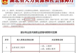 消防工程師證報(bào)考條件2022年消防證報(bào)名條件