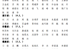 一級建造師證書申領(lǐng)一級建造師資格證領(lǐng)取