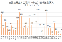 巖土工程師一個省過幾個,巖土工程師分地區(qū)嗎