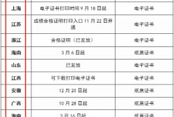 怎么查二級建造師注冊情況的簡單介紹