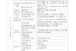 二級(jí)建造師報(bào)考的條件二級(jí)建造師報(bào)考的條件和要求