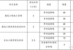 二級建造師重點二級建造師重點考試章節(jié)