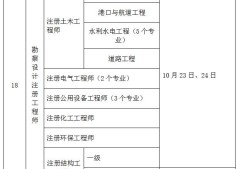 浙江省巖土工程師考后資格審查浙江省巖土工程師考后資格審查時(shí)間