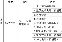 包含國(guó)家注冊(cè)二級(jí)建造師報(bào)名條件的詞條