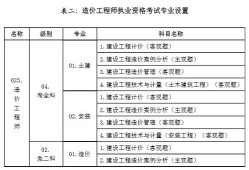 造價工程師有效期幾年造價工程師的有效期是幾年