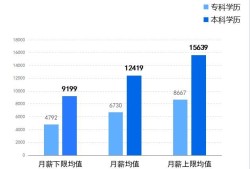 中國(guó)BIM工程師去哪個(gè)公司好,bim工程師哪個(gè)機(jī)構(gòu)頒發(fā)的含金量高