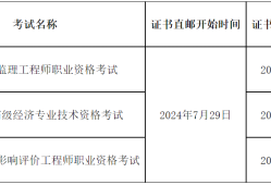 四川省監(jiān)理工程師報考條件四川省監(jiān)理工程師報考條件要求