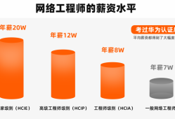 華為外包結構工程師值得做嗎,華為外包結構工程師值得做嗎工資高嗎