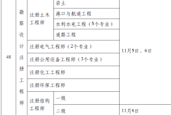 全國(guó)有多少注冊(cè)巖土工程師 截止2018年,注冊(cè)巖土工程師全國(guó)有多少人