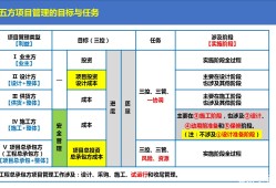 一級(jí)建造師項(xiàng)目管理課件一級(jí)建造師建設(shè)工程項(xiàng)目管理教材