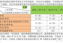 一個沒有基礎的人要通過消防工程師的考試有多難？