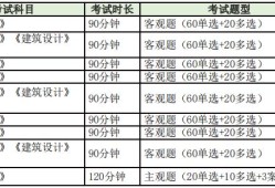 萍鄉(xiāng)bim工程師證書怎么考bim工程師證書多少錢考一個(gè)