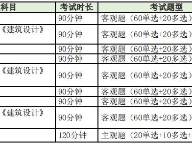 萍鄉(xiāng)bim工程師證書(shū)怎么考bim工程師證書(shū)多少錢(qián)考一個(gè)