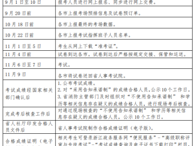 江蘇一級注冊消防工程師報(bào)名,江蘇一級注冊消防工程師一年能掙多少錢