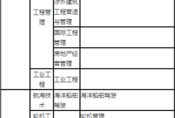 二級(jí)建造師試題及答案 免費(fèi)下載,二級(jí)建造師題目下載