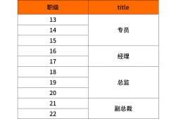 小米結(jié)構(gòu)工程師薪酬水平小米機械結(jié)構(gòu)工程師