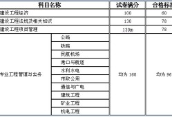 一級(jí)建造師考多少錢考一級(jí)建造師費(fèi)用大概多少