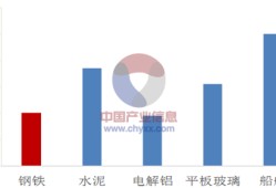 一級造價工程師未來有用嗎造價工程師的未來展望