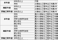 注冊(cè)巖土工程師報(bào)名費(fèi)多少,注冊(cè)巖土工程師報(bào)考費(fèi)