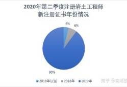 巖土工程師就業(yè)地域分析巖土工程師前景和就業(yè)方向分析