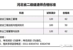 二建成績查詢入口二級建造師成績