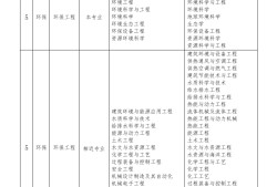 為什么大部分巖土工程師都是單位在編人員呢為什么大部分巖土工程師都是單位在編人員