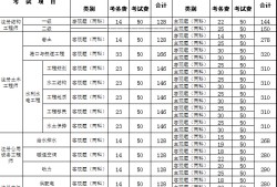 注冊(cè)巖土工程師報(bào)考需要查社保嗎知乎注冊(cè)巖土工程師報(bào)考需要查社保嗎