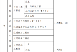 巖土工程師報(bào)考在哪里報(bào)名巖土工程師報(bào)名時(shí)間2021官網(wǎng)