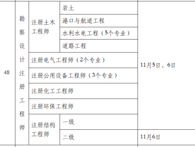 巖土工程師報(bào)考在哪里報(bào)名巖土工程師報(bào)名時(shí)間2021官網(wǎng)