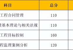 浙江監(jiān)理工程師成績查詢浙江省監(jiān)理工程師成績查詢