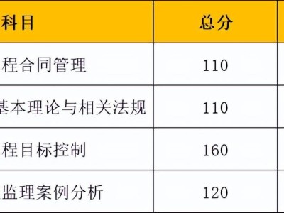 浙江監(jiān)理工程師成績(jī)查詢浙江省監(jiān)理工程師成績(jī)查詢