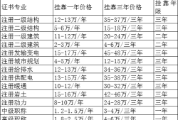 巖土工程師報名審核社保嗎巖土工程師報名審核社保嗎需要多久