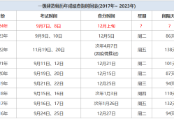 二級(jí)建造師成績(jī)什么時(shí)候,二級(jí)建造師成績(jī)什么時(shí)候出?