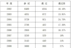 巖土工程師年薪100萬(wàn),巖土工程師待遇30萬(wàn)