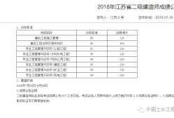 2019二級(jí)建造師成績查詢2019二級(jí)建造師成績查詢官網(wǎng)