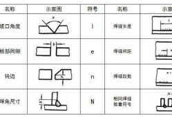 機(jī)械工程師特定結(jié)構(gòu)標(biāo)注方法機(jī)械工程師特定結(jié)構(gòu)標(biāo)注