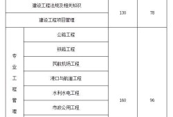 一級(jí)建造師鐵路工程考試科目及答案一級(jí)建造師鐵路工程考試科目