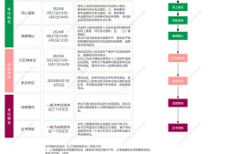 二級結(jié)構(gòu)注冊工程師時(shí)間多久,二級結(jié)構(gòu)注冊工程師時(shí)間