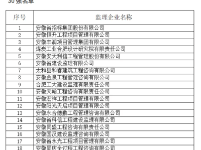 北京監(jiān)理工程師工資高嗎北京監(jiān)理工程師工資