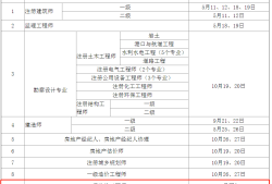 造價(jià)工程師師考試時(shí)間造價(jià)工程師執(zhí)業(yè)資格考試時(shí)間