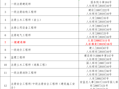 一級(jí)建造師包括哪些專(zhuān)業(yè)一級(jí)建造師幾種專(zhuān)業(yè)