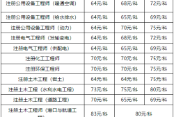 注冊巖土工程師考哪些,注冊巖土工程師考哪些專業(yè)