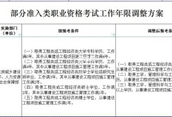 安徽省一級(jí)建造師報(bào)考條件,安徽省一級(jí)建造師報(bào)考條件及專(zhuān)業(yè)要求