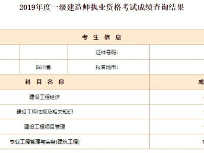 我是如何一次通過一級(jí)建造師考試的？