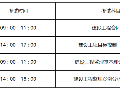 監(jiān)理工程師報(bào)名與考試時(shí)間監(jiān)理工程師報(bào)名與考試時(shí)間一樣嗎